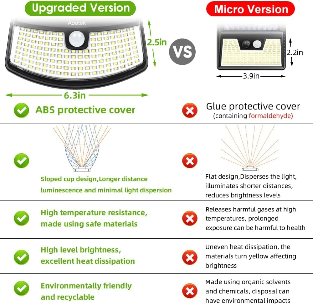 Aootek New Solar Motion Sensor Lights 120 LEDs with Lights Reflector,270 Wide Angle, IP65 Waterproof, Step Lights for Front Door, Yard, Garage, Deck (Back Button 2-Pack)