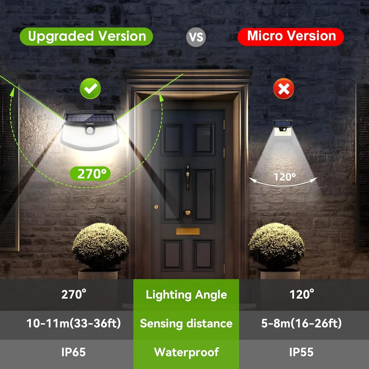 Aootek New Solar Motion Sensor Lights 120 LEDs with Lights Reflector,270 Wide Angle, IP65 Waterproof, Step Lights for Front Door, Yard, Garage, Deck (Back Button 2-Pack)
