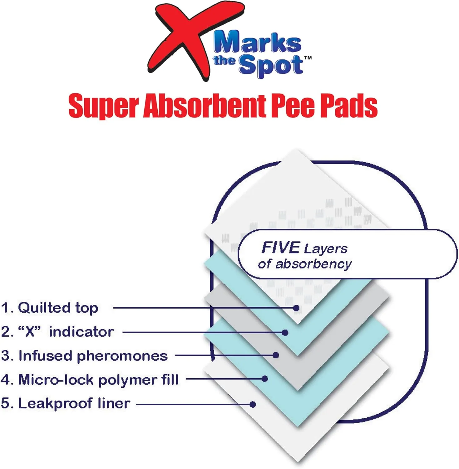 SPOT X Marks The Spot Extra Absorbent Puppy Pads with Adhesive Strips & Pheromones  Attracts Dogs to Center for Training & Potty, 22" x 22", 30-Pack